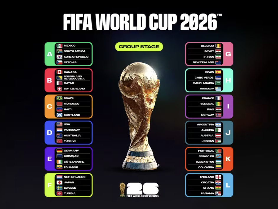 FIFA World Cup 2026 : calendrier complet, équipes, stades et format
